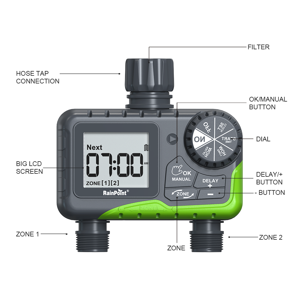 # مؤقت ري رينبوينت لمنطقتين، ج - مراجعة Power Tools Zones وسعره
